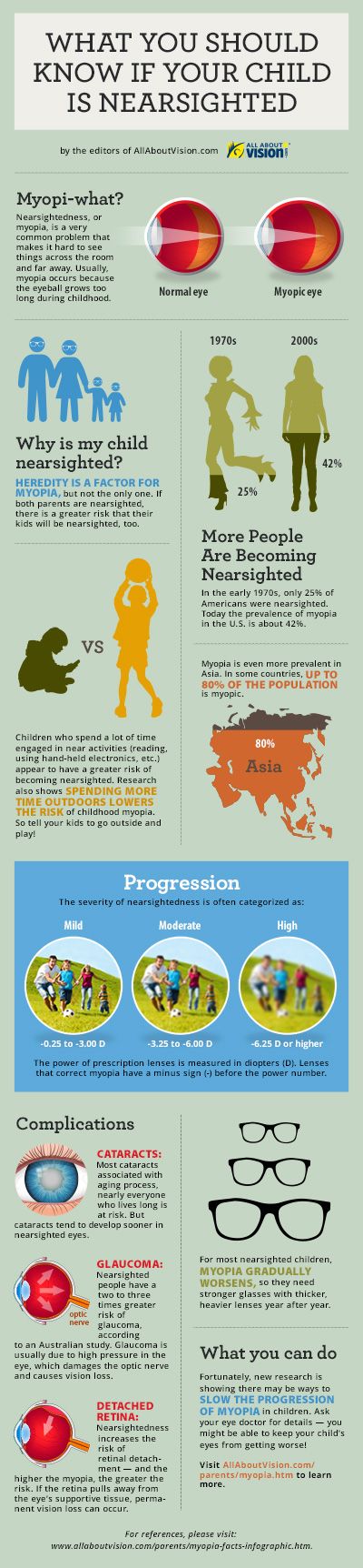 Myopia facts