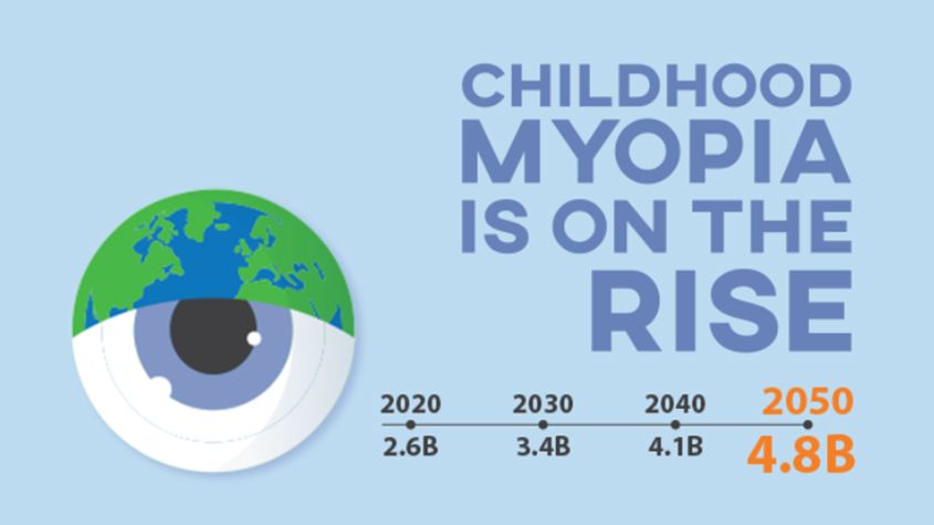 childhood myopia stat