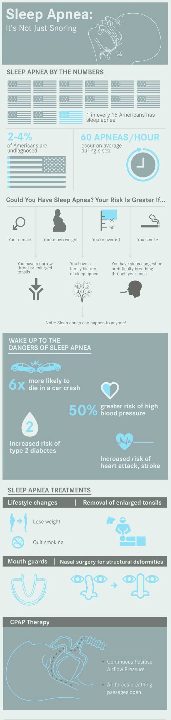 sleep apnea infographic