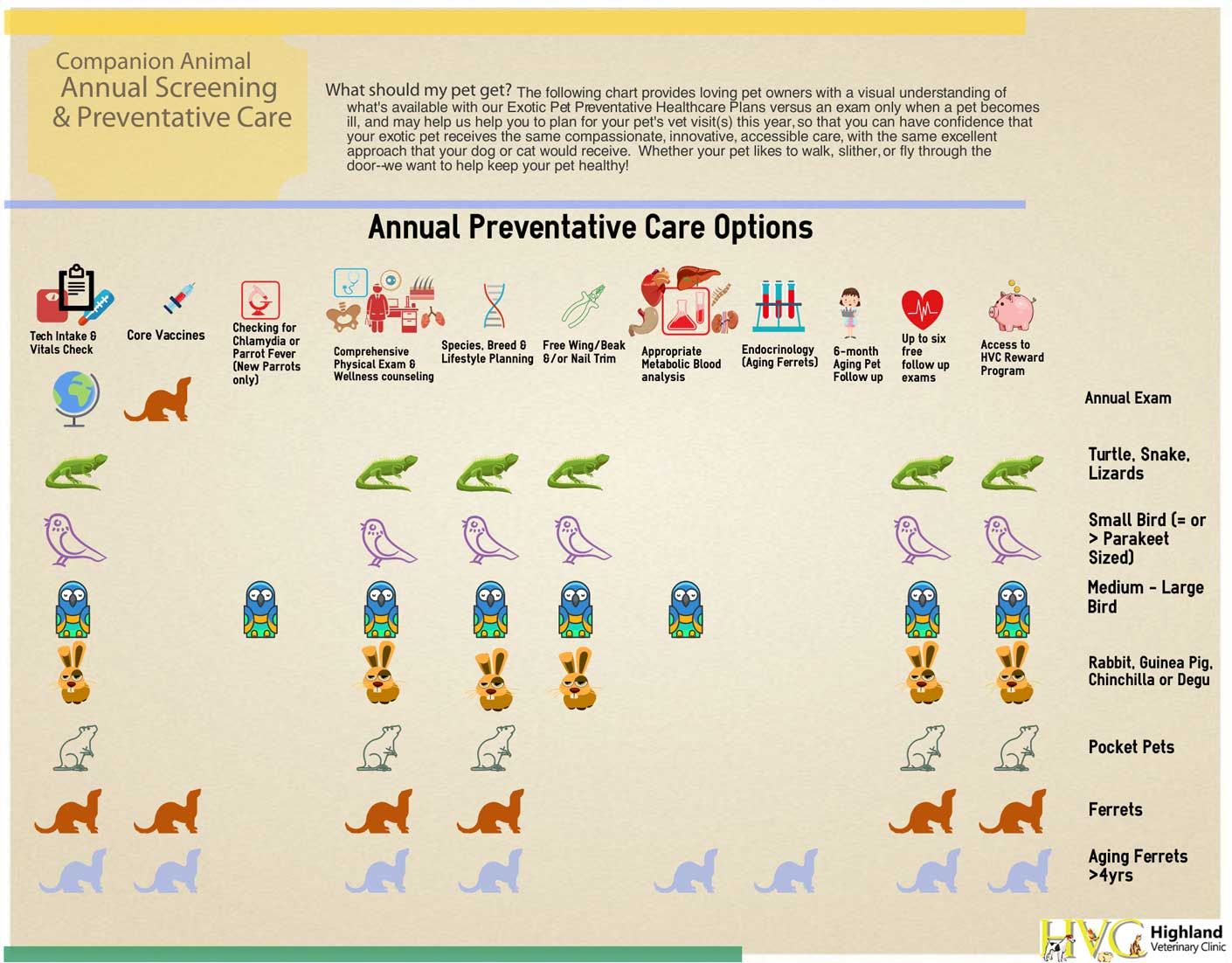 Canine Health Care plans