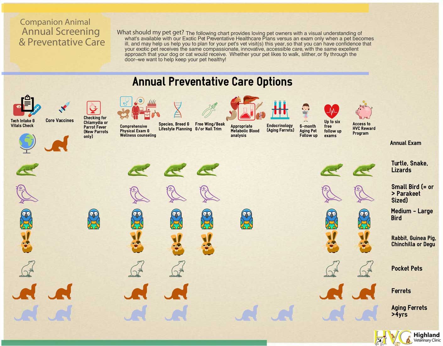 Exotic Pets Preventative Health Care Plans at Highland Veterinary Clinic Exotic Pets Preventative Health Care Plans at Highland Veterinary Clinic