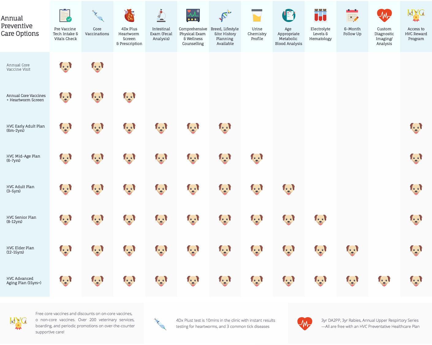 Canine Health Care plans