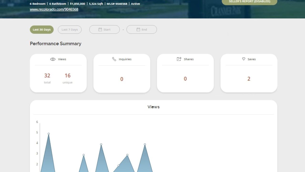 My REcolorado Listing Metrics
