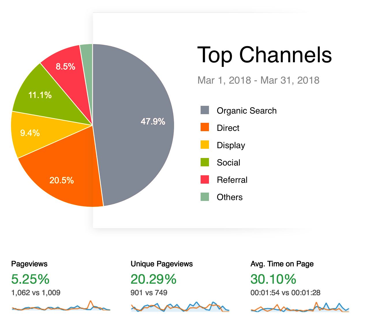 Monthly reports