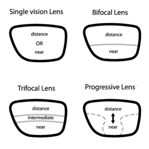 Lens Design