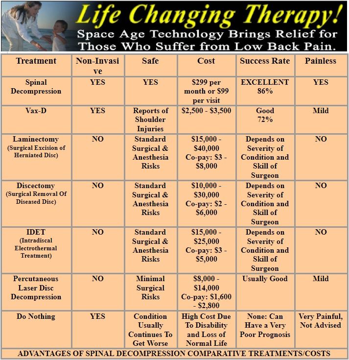 life changing therapy
