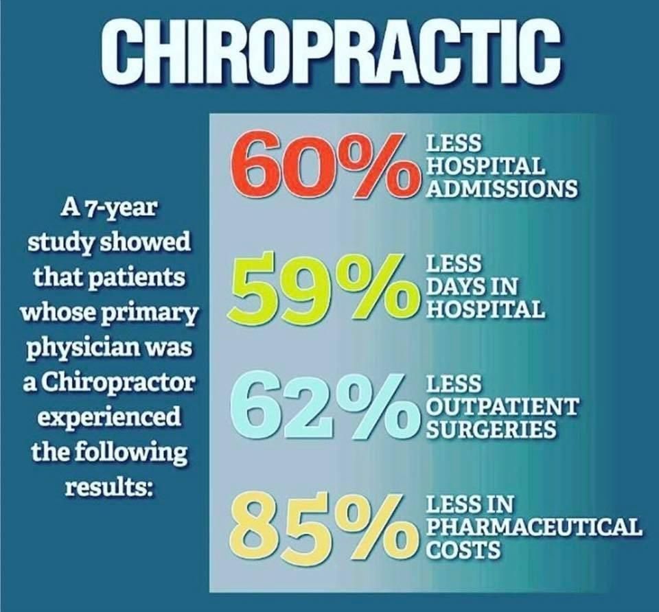 10 Reasons To Make Time For A Chiropractic Visit