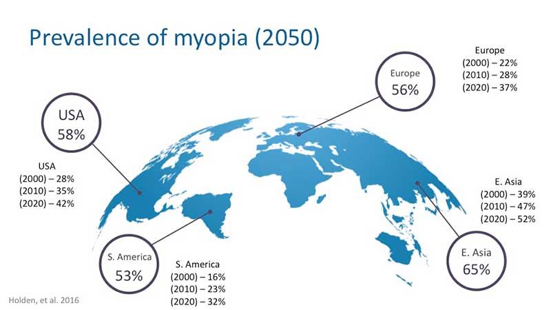 myopia control at Vision Eye Max, LLC, in Katy, TX