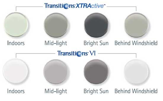 optics at Vision Eye Max, LLC, in Katy, TX