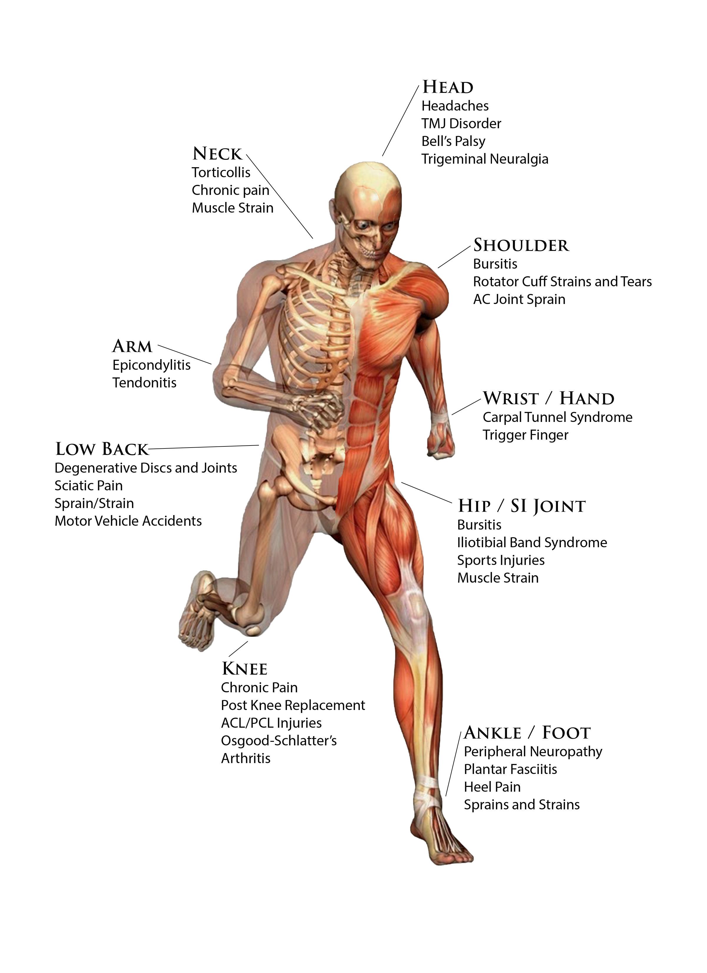 conditions laser therapy can help treat