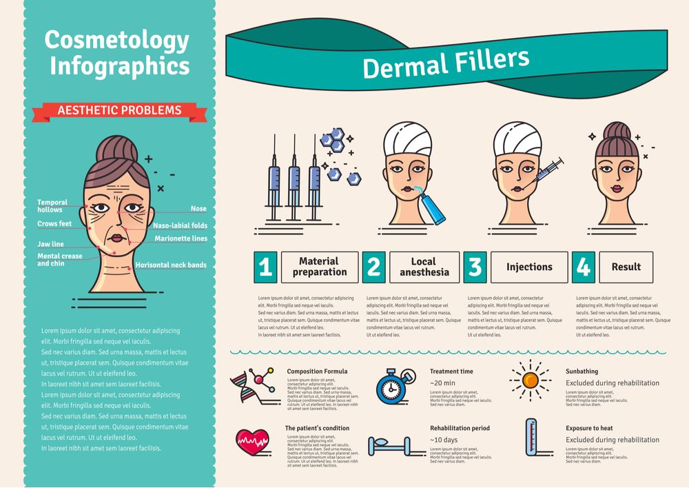 dermal fillers