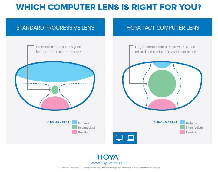 Hoya Lenses