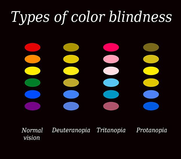 Color Blindness