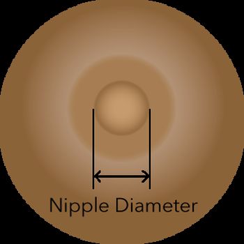 Flange Size Guide, Nipple Shield