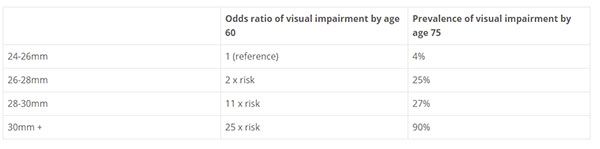 Myopia Control Data