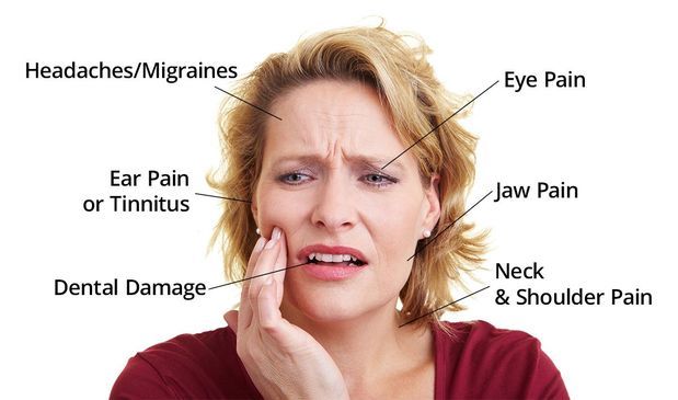 TMJ Disorder Symptoms