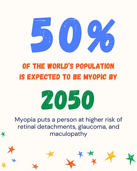 50% of world's population expected to be Myopic by 2050