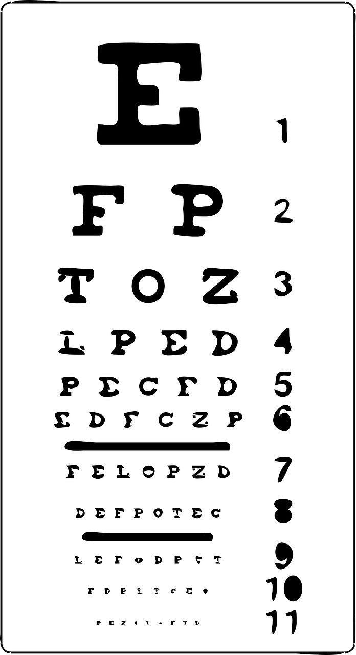 Importance of Routine Eye Exams