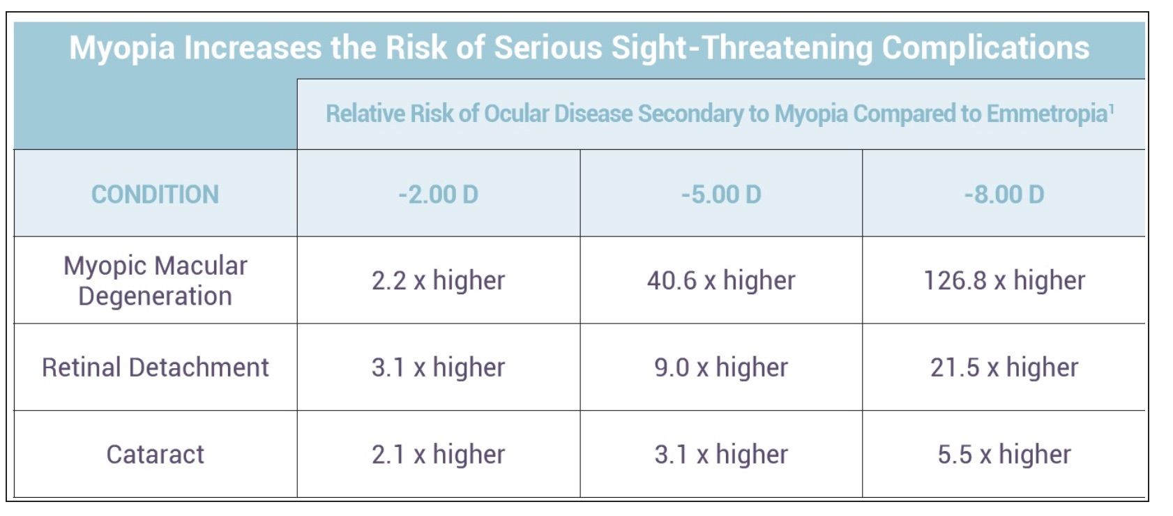 complications from myopia