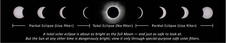 The Once In A Century Solar Eclipse - Bella Eye Care Optometry