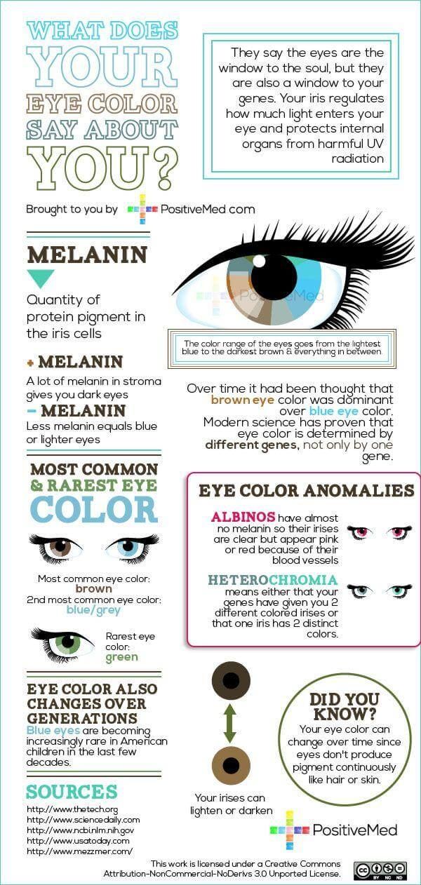 What Does Your Eye Color Say About You? - Bella Eye Care Optometry