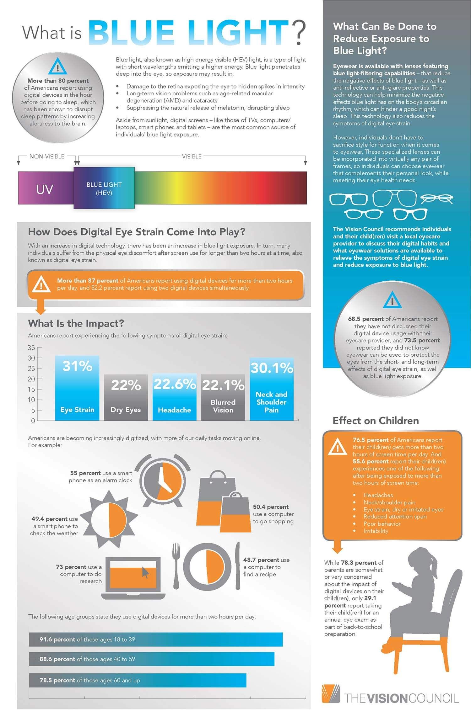 What is Blue Light? - Bella Eye Care Optometry