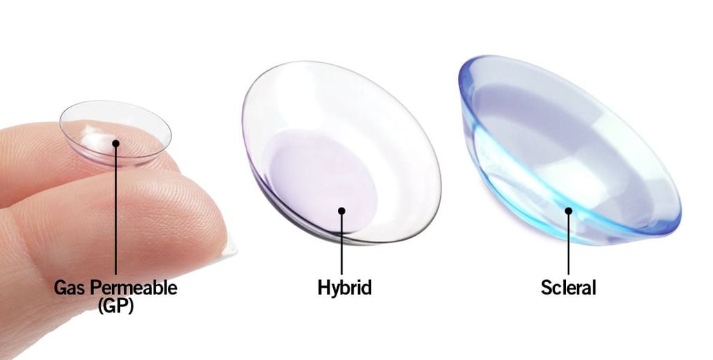 Different Types of Lenses