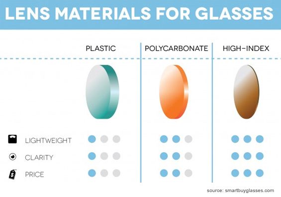 Poly Lens