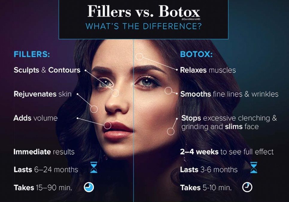 Cosmetic Injectables 101: Fillers vs Botox