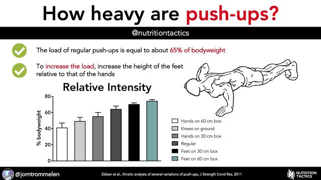 How To Use Push-Ups For Health..
