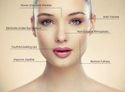 Facial procedures deals