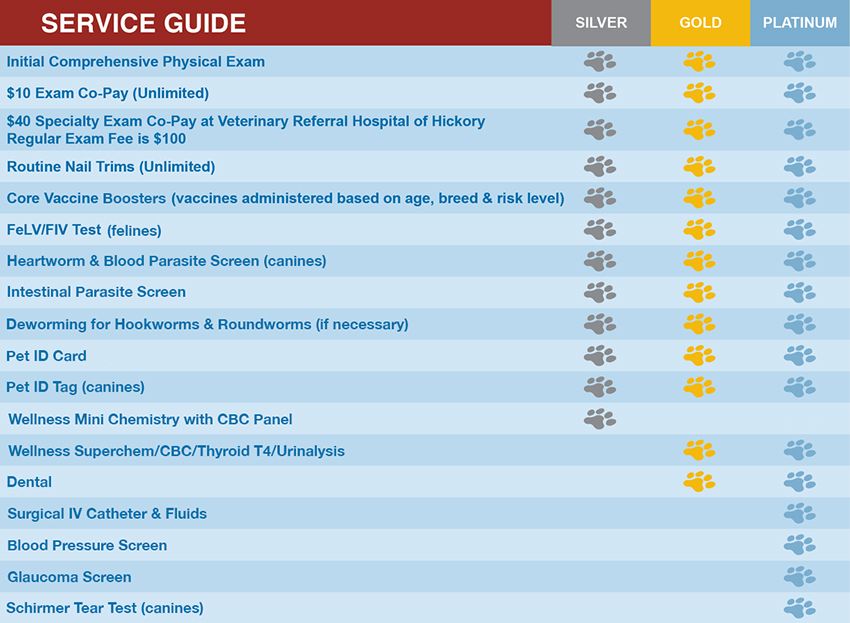 SERVICE GUIDE