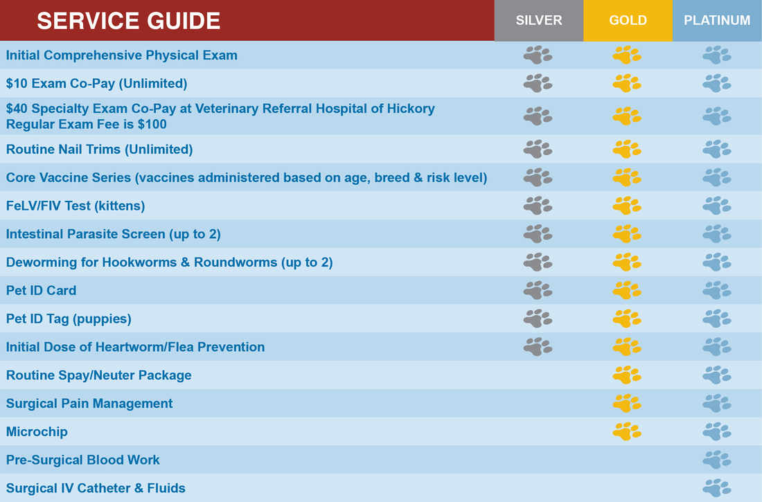 SERVICE GUIDE