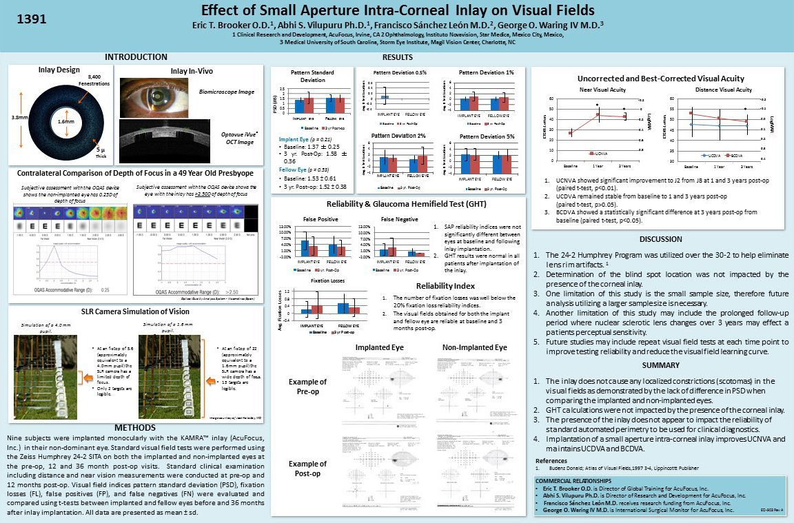 International Consultation In Las Vegas Advanced Vision Institute